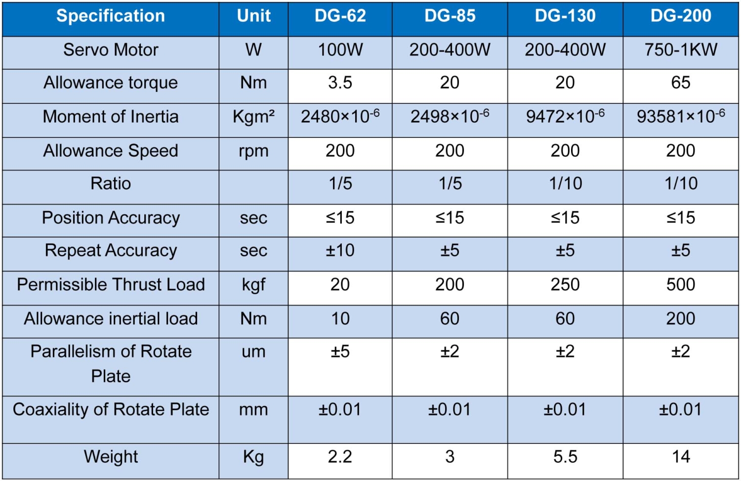 Hollow Rotary Actuator Manufacturer Hollow Rotary Table Supplier Tqg