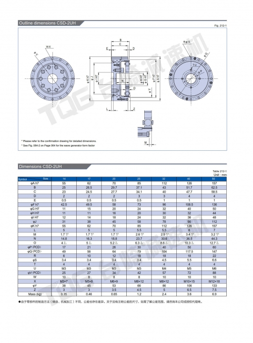 Zero Backlash Gearbox Manufacturer Harmonic Drive Gearbox Supplier TQG