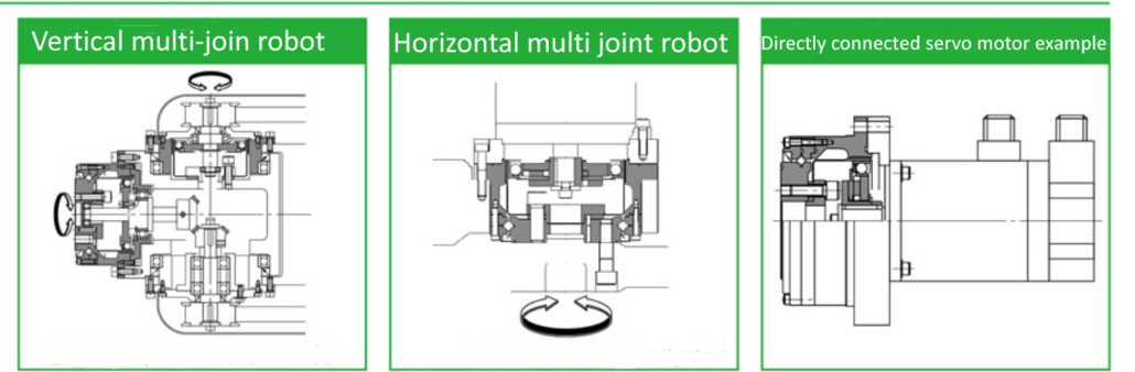 Backlash Free Gearbox Supplier | Bulk Robotic Gearbox Manufacturer - TQG