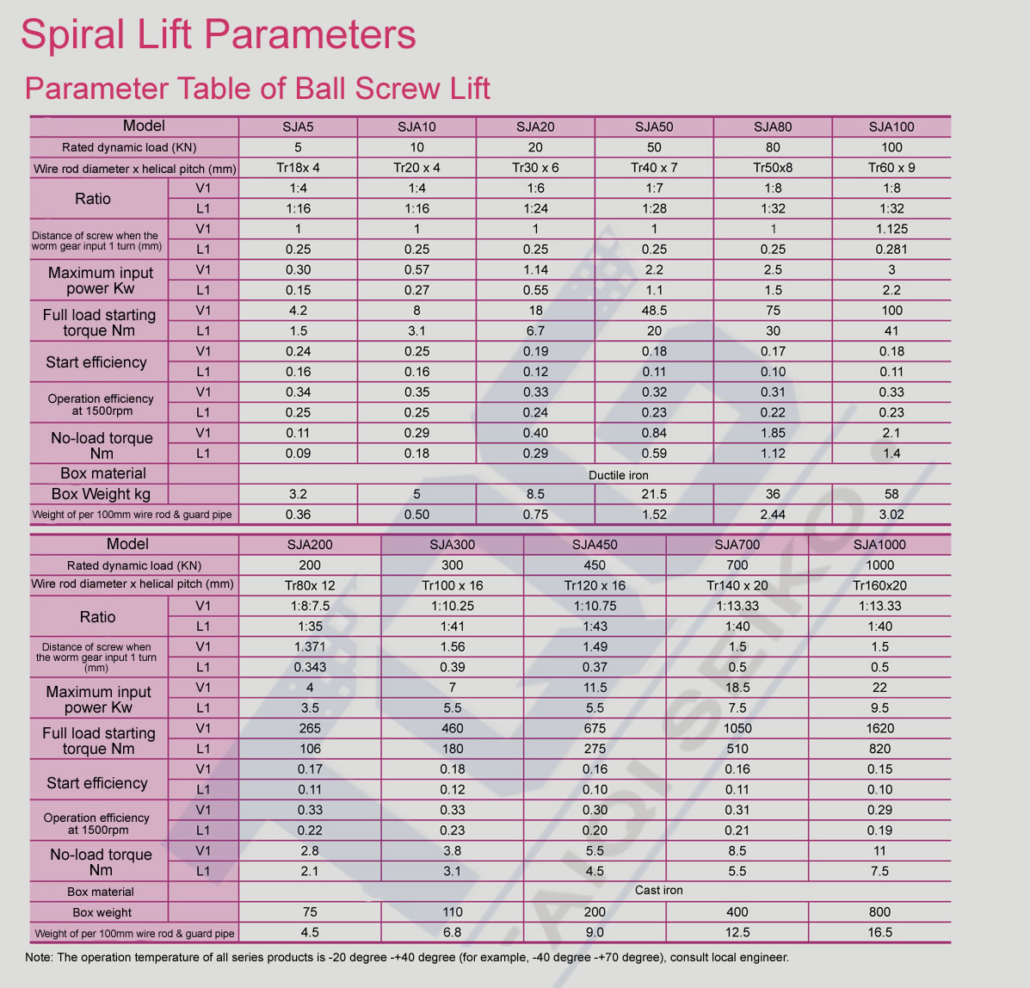 Spiral Screw Lift Spiral Screw Jack Screw Jack Screw Lift TQG