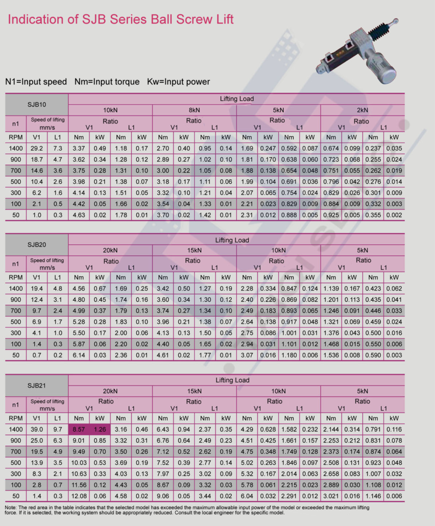 SJB Series Ball Screw Lift